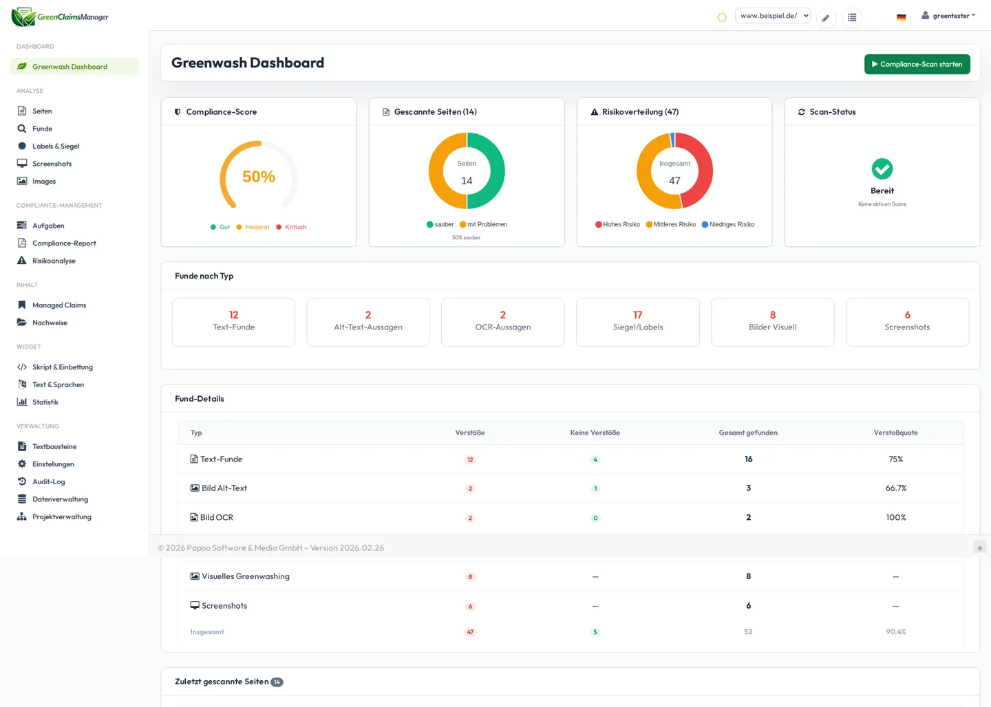 Dashboard des EmpCo Managers mit Risikoübersicht und Analyseverlauf