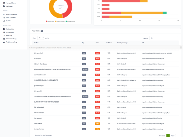Features - Risikoanalyse