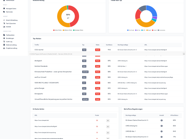 Features - Compliance Report