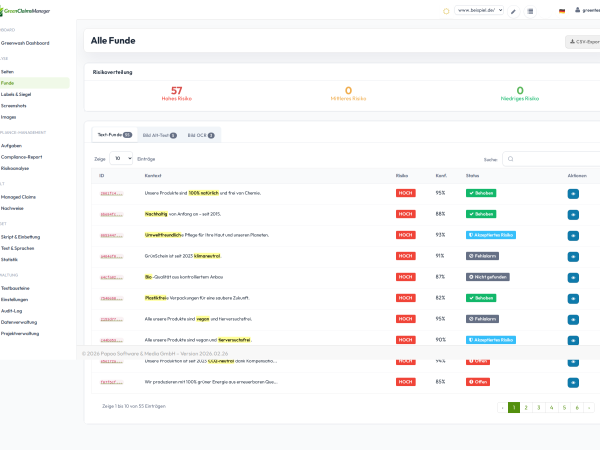 Features - Findings Uebersicht