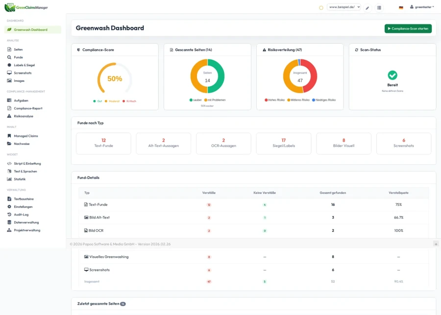 Screenshot of the analysis dashboard in the EmpCo Manager
